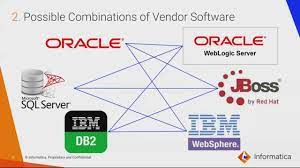 We did not find results for: Mdm Implementation Informatica Hosted Vs Cloud Vs On Prem Youtube