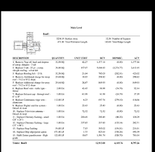 How much you have to pay out of a deductible is probably like a discount, right? Rcv Acv Deductible And Depreciation Explained Advent Roofing