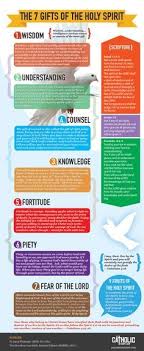 The 7 Gifts Of The Holy Spirit Infographic Mycatholictshirt Bible Facts Read Bible Holy Spirit