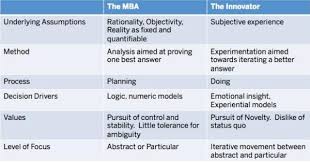 Sap Brandvoice Why You Shouldn T Have Innovation In Your Job Title Job Title Fun To Be One Innovation