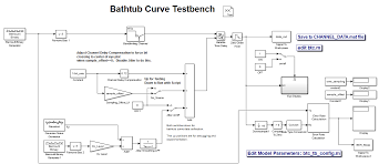 Maybe you would like to learn more about one of these? Https Www Mathworks Com Content Dam Mathworks Mathworks Dot Com Campaigns Portals Files Intel June 2014 Bathtub Curve Presentation Pdf