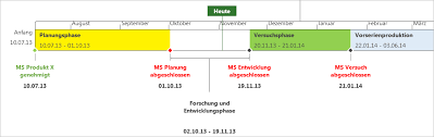 Mehrere Zeitachsen Anlegen In Microsoft Project