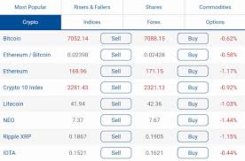 However, investing in cryptocurrency can be risky if you don't know where to begin. Investing In Cryptocurrencies How To Trade Cryptocurrency