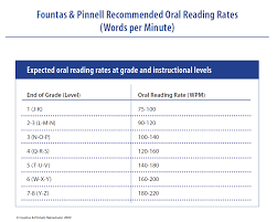 f fluency rates wpm teaching reading reading fluency