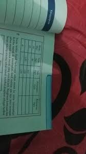 Maybe you would like to learn more about one of these? 4 Lengkapilah Tabel Berikut Brainly Co Id