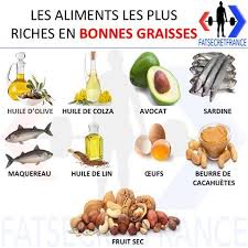 Epingle Sur Poids