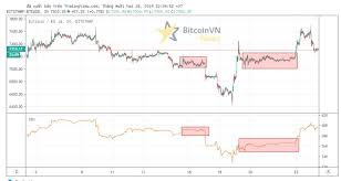 Hướng dẫn chỉ báo On Balance Volume (OBV) trong phân tích kỹ thuật tiền ảo  - BitcoinVN News