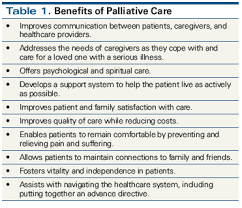 Find the definition of palliative care, specialized medical care focused on improving quality of life for people living with serious illness, and their families, from the center to advance palliative care. Effective Palliative Care What Is Involved