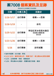 Include (or exclude) self posts. å°å—æ–°å¢ž6ä¾‹ è¥¿æ¸¯ ç™½æ²³å®¶åº­ç¾¤èš ä¸»æµå‚³åª'