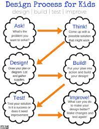 Awesome Stem Activities For First Grade Free Science Worksheets Stem Challenges Engineering Design Process
