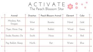 Peach Blossom Star Luck How To Locate Your Peach Blossom Luck