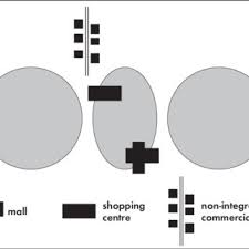 Grab optimum, reliable coffee machine parts and parts at alibaba.com for industrial purposes. Pdf On The Way To Post Suburbia Changing Structures In The Outskirts Of European Cities
