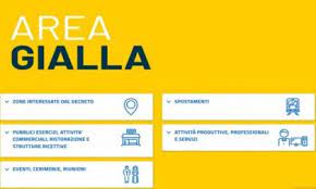 Spostamenti, coprifuoco e locali aperti. Domani La Lombardia Passa In Zona Gialla Ma Cosa Significa Ecco Lo Spiegone Prima Pavia