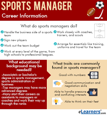 7 Things To Know Before Getting A Sports Management Degree