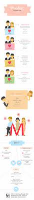Wedding Invitation Wordings Visual Ly Wedding Wording Wedding Invitation Wording Infographic Wedding Invitation
