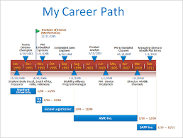 8 Career Timeline Templates Psd Pdf Ppt Free