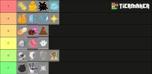 What devil fruit your character uses determines what abilities you can use, which is a major factor in how strong you are. Blox Fruits Fruits Tier List Community Rank Tiermaker