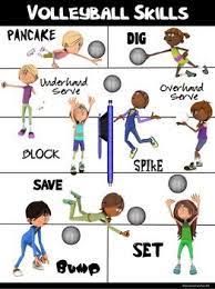 Digging is a more advanced, fundamental skill in volleyball. Pe Poster Bundle Team Sports 6 Sport Skill And 6 Sport Term Posters Volleyball Skills Sports Skills Coaching Volleyball