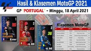 Update hasil klasemen motogp 2020 terbaru usai race jerez spanyol, perolehan poin klasemen catatan perolehan poin dalam klasemen sementara motogp 2019 setelah balapan tadi malam para. Hasil Race Motogp Portugal 2021 Klasemen Motogp 2021 Gp Portugal Youtube