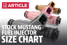 mustang stock fuel injector size chart lmr com