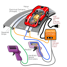 20 april at 07:20 ·. Slot Car Wikiwand