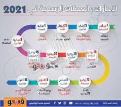 توقعات ميشال حايك للدول العربية 2021 | السعودية الامارات مصر العراق سوريا الاردن الجزائر المغرب. Ø®Ø±ÙŠØ·Ø© Ø¥Ø¬Ø§Ø²Ø§Øª 2021 Ø¨ÙˆØ§Ø¨Ø© ÙÙŠØªÙˆ