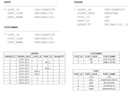 Select columns from table1 left outer join. Sql Inner Join Query Like Left Outer Join Stack Overflow