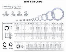 quick question what size rod guide 7 42od 3 99id rod