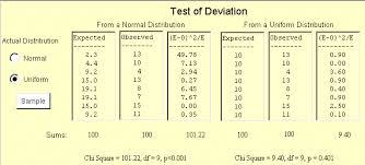 Test Del Chi Quadro Chi Square Test Of Deviation From