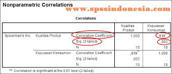 Berikut ini adalah contoh soal dari bahasan sebelumnya korelasi rank spearman. Tutorial Analisis Korelasi Rank Spearman Dengan Spss Spss Indonesia