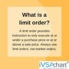 A Limitorder Is An Order To Buy Or Sell At A Specified Price Or Better A Buy Limit Order A Limit Order To Buy Is Executed Smart Money Finance Investing