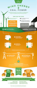 Wind Energy Vs Coal Power Infographic Infographic Energy Wind Energy Sustainable Energy Energy Saving Devices