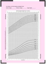 12 weight and height chart for kids business letter