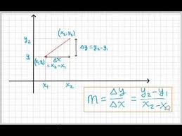 Oleh sebab itu fungsi linier sering disebut sebagai persamaan. M101 Fungsi Linier Penurunan Rumus Dan Aplikasi Dalam Pengerjaan Soal Youtube