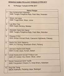 Kolej islam sultan alam shah, senarai sekolah menengah di selangor, sekolah agama menengah hulu langat, de source: Stpm 2017 Best Students