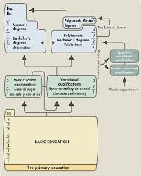 Modern victorian interior design singapore polytechnic ichat michigan. Proceeding International Seminar On Primary Education Ispe Publishing Institute Yogyakarta State University Pdf Free Download