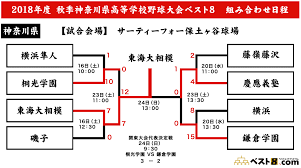 Tvk「クルマでいこう!」公式 ホンダ レジェンド 自動運転レベル3搭載車 2021/6/27 Https Xn 8 Pfuzbvd Com Matches Tournament 87