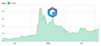 Introduction To Neblio A Distributed Platform For