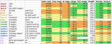 2014 Vehicle Comparison A Few Sport Wagons Crossovers And