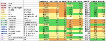 2014 vehicle comparison a few sport wagons crossovers and