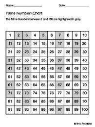 By euclid's theorem, there are an infinite number of prime numbers. Prime Numbers Chart Pdf By Tim S Printables Teachers Pay Teachers