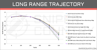 61 disclosed 300 win mag long range ballistics chart