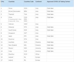 Don't miss red list countries: Covid 19 Moph Releases Updated List Of Low Risk Countries
