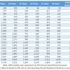 To view the amortization of the loan, click on the little graph button you can use the home loan calculator to get an idea of how much you can afford for the new property purchase. 1