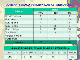 Also you can list latest follows, videos and images by sabang_alumni. Sistem Informasi Manajemen Di Sdpn Sabang Ppt Download
