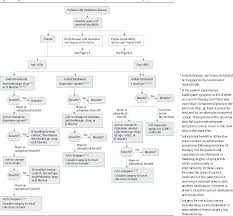 Figure 2 From Pharmacological Treatment Of Parkinson Disease A Review Semantic Scholar