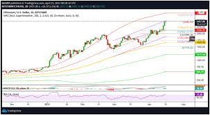 Discover live streaming ethereum eth price in us dollars (usd). Ethereum Price Eth Looks To Shatter 2 500 Coinjournal Net