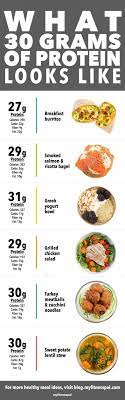 What does 20 grams of protein equal? What The Ideal Amount Of Protein Looks Like Infographic Nutrition Myfitnesspal