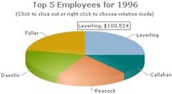 Free Animated Flash Charts And Graphs Bit Repository