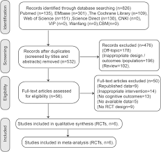 We reviewed costs, pros, cons, profiles and usability. Nutrition And Exercise Interventions Could Ameliorate Age Related Cognitive Decline A Meta Analysis Of Randomized Controlled Trials Springerlink